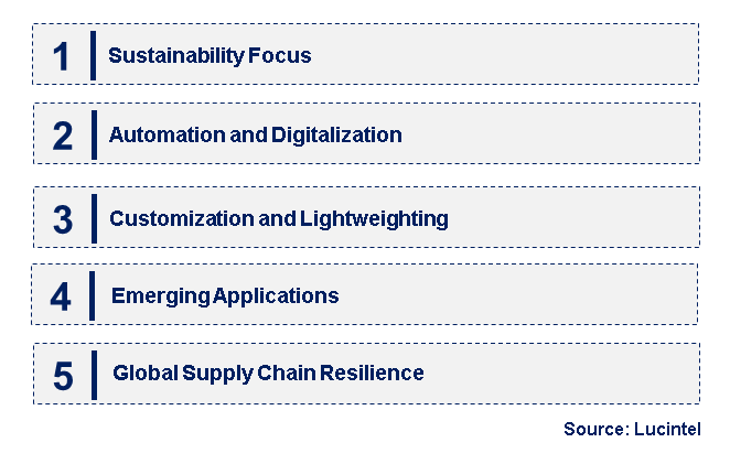 Emerging Trends in the Aluminium Flat-Rolled Product Market